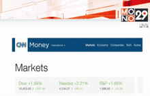 ดัชนีดาวโจนส์ปิดพุ่ง 257.42 จุด