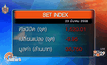 ภาพรวมตลาดหุ้นไทยวันนี้