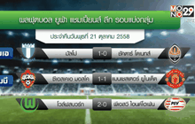 ผลฟุตบอล ยูฟ่า แชมเปี้ยนส์ ลีก รอบแบ่งกลุ่ม