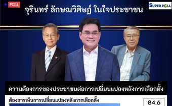 “ปชป.” คะแนนนิยมเพิ่ม เหตุไม่ใช่พรรคเฉพาะกิจ คนอยากเห็นการเปลี่ยนแปลงหลังการเลือกตั้ง