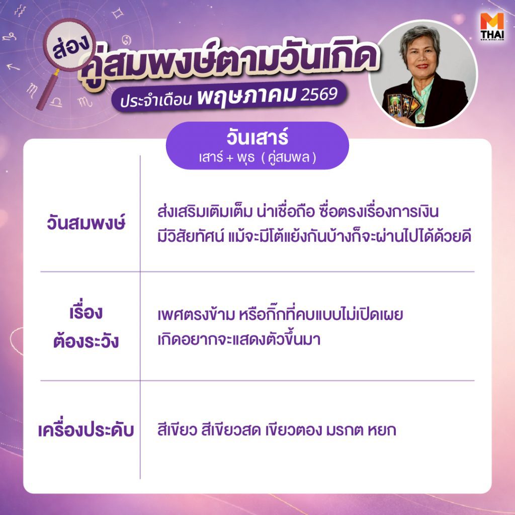 ดวงรายเดือน