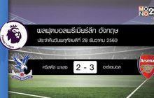 ผลฟุตบอลพรีเมียร์ลีก อังกฤษ