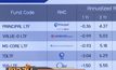 เอกชนขอความชัดเจนกองทุนลดภาษีใหม่สัปดาห์หน้า