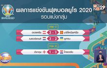 ผลการแข่งขันฟุตบอลยูโร 2020