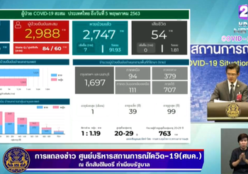 สรุปแถลงศบค. โควิด 19 ในไทย วันนี้ 5/05/2563 | 11.30 น.