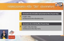 เปิดรูปแบบการขอ “วีซ่า” เข้าไทย