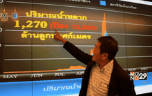 เตือนฝนตกหนักกรุงเทพฯ – ปริมณฑลสัปดาห์นี้