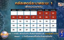 เพจดังขออย่าประมาทเฝ้าระวังคลัสเตอร์ใหม่