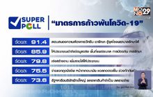 “ซูเปอร์โพล” เผยประชาชนตื่นตัวสถานการณ์โควิด-19