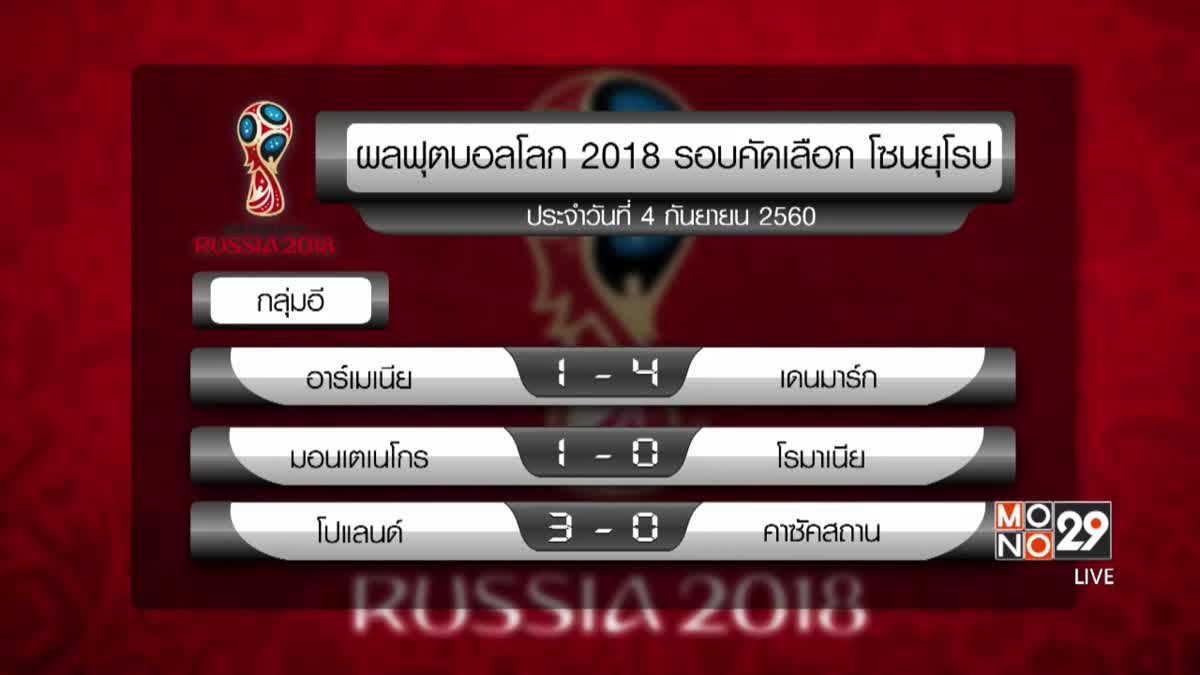 ผลฟุตบอลโลก 2018 รอบคัดเลือกโซนยุโรป