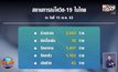 ติดเชื้อเพิ่ม 30 ราย เสียชีวิต 2 ราย