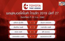 ผลฟุตบอลไทยลีกและผลกีฬาไทยที่น่าสนใจ