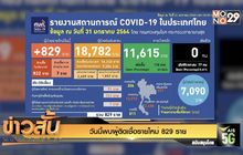วันนี้พบผู้ติดเชื้อรายใหม่ 829 ราย