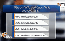 อุตสาหกรรมประกันภัยมีแนวโน้มคึกคัก