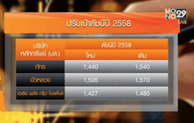 โบรกฯ ปรับเป้าดัชนีสิ้นปีเหลือ 1,427-1,440 จุด
