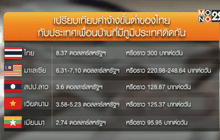 “บอร์ดค่าจ้าง” เล็งพิจารณาค่าแรงขั้นต่ำ พ.ค.นี้