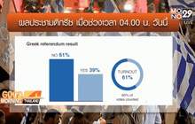 ผลประชามติกรีซ โหวต NO