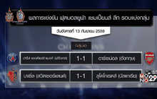 ผลฟุตบอลยูฟ่า แชมเปี้ยนส์ ลีก