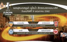 ผลฟุตบอลยูฟ่า ยูโรป้าลีก