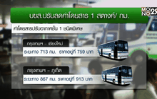 บขส.ลดค่าโดยสาร 1 สต./กม.เริ่มแล้ววันนี้