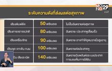 ระดับเสียงที่เป็นอันตรายต่อร่างกาย