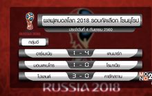 ผลฟุตบอลโลก 2018 รอบคัดเลือกโซนยุโรป