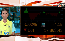 หุ้นสหรัฐฯ ปรับตัวลดลงหลังปิดตลาด