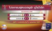 ผลการแข่งขันฟุตบอลยูฟ่า ยูโรป้าลีก รอบรองชนะเลิศ 30-04-64