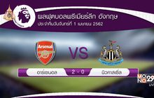 ผลฟุตบอลพรีเมียร์ลีก อังกฤษ