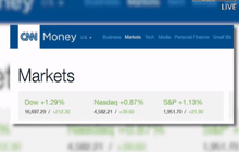 ดัชนีดาวโจนส์ปิดพุ่ง 212.30 จุด