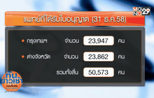 สธ.เดินหน้าผลิตแพทย์เพิ่มอีก 9,039 ราย ในปี 60