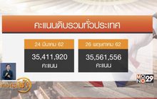 ไขข้อข้องใจสูตรปัดเศษคำนวณ ส.ส.