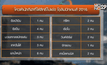 อลป.ไทยประเมินได้โควต้า 40 ที่นั่งลุยบราซิล