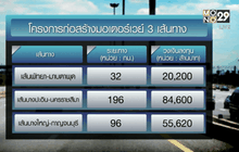 ครม.อนุมัติโครงการ มอเตอร์เวย์ 3 เส้นทาง