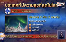 6 ประเทศที่มีความสุขที่สุดในโลก