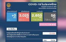 ไทยไม่มีผู้ติดเชื้อและเสียชีวิตจากโควิด-19 เพิ่ม