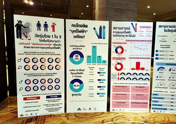 5 ปีคนไทยสูบบุหรี่ไฟฟ้าเพิ่ม 1 ล้านคน กว่า 70% ของคนสูบเป็นเด็กและวัยรุ่น:แพทย์ย้ำ บุหรี่ไฟฟ้า “เพิ่ม” ไม่ใช่  “ลด” อันตราย เสนอรัฐบาลคงมาตรการห้ามและบังคับใช้กฎหมายเข้มข้น พบปราบจริงจังลดการสูบในเยาวชนได้จริง