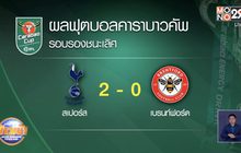 ผลการแข่งขันฟุตบอลคาราบาวคัพ รอบรองชนะเลิศ