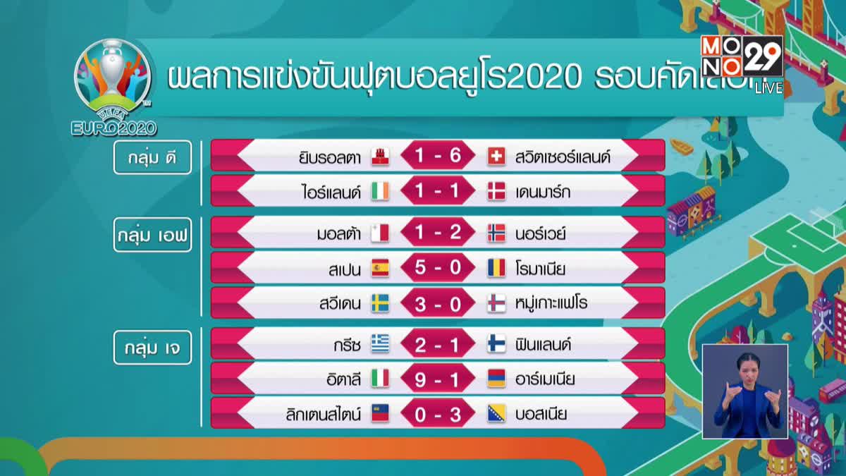 ผลการแข่งขันฟุตบอลยูโร 2020 รอบคัดเลือก