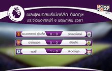 ผลฟุตบอลพรีเมียร์ลีก อังกฤษ