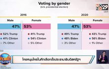 ​ใครหนุนใครในศึกเลือกตั้งประธานาธิบดีสหรัฐ