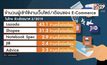 Lazada แบรนด์ E-Commerce อันดับ 1 ในไทย