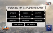 ฝุ่น PM 2.5 เกินเกณฑ์มาตรฐาน 15 พื้นที่ กทม.-ปริมณฑล