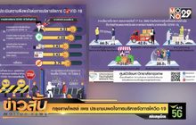 กรุงเทพโพลล์ เผย ประชาชนพอใจการบริหารจัดการโควิด-19