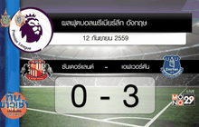 ผลฟุตบอลพรีเมียร์ลีก นัดมันเดย์ไนท์
