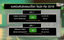 จับสลากอูเบอร์คัพ 8 ทีมไทยชนอินเดีย