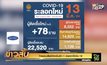 ไทยพบเสียชีวิตเพิ่มอีก 1 รายจากโควิด-19