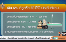 เรื่องควรรู้เกี่ยวกับประกันสังคม
