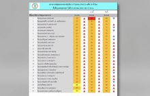 ค่า PM2.5 กทม.พุ่งเกินมาตรฐาน 34 พื้นที่