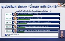 ซูเปอร์โพล ชูนายกฯ อันดับ 1 บิ๊กเนมรัฐบาลแก้โควิด-19